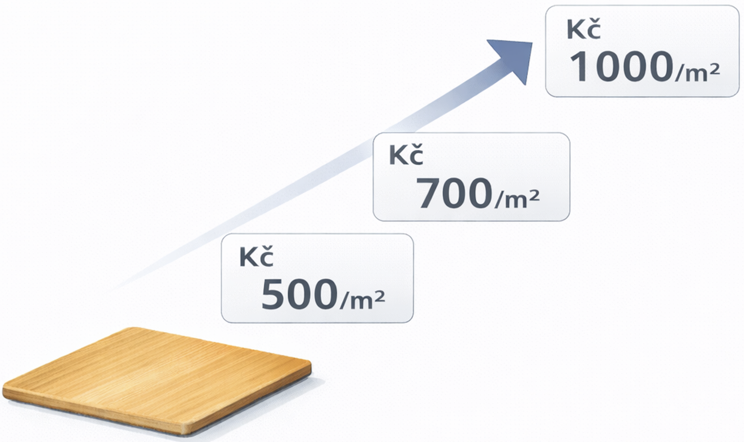 Vinylové podlahy podle ceny